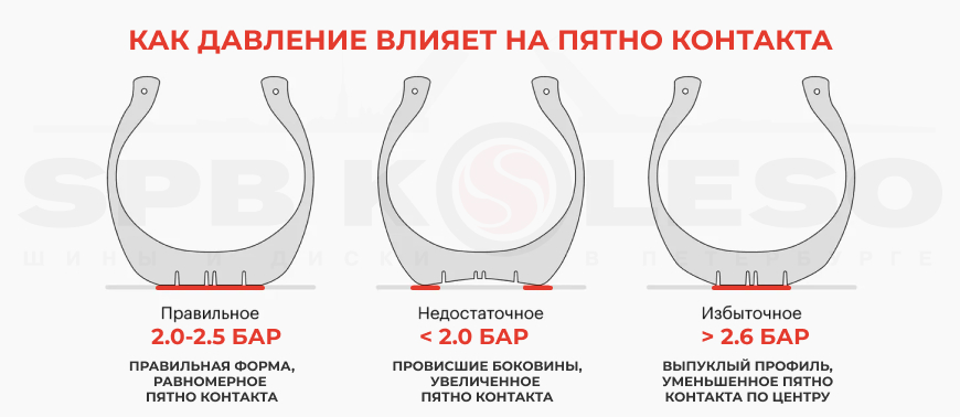 Проблемы неправильного давления шин Проблемы неправильного давления шин