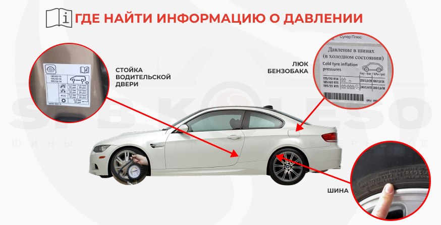 Где найти информацию о давлении шин VМеста наклеек с информацией о давлении шин