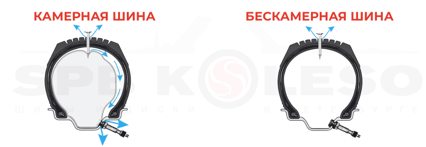 Конструкция шины