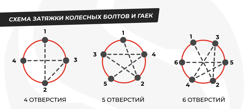 Порядок затяжки болтов