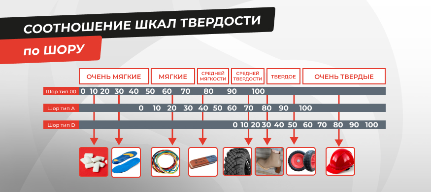 Жесткость (твердость) по Шору
