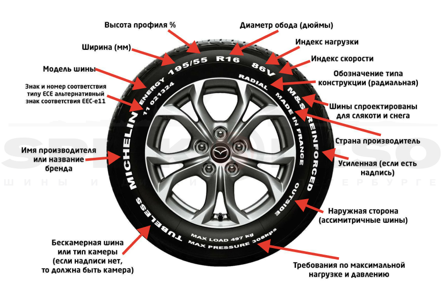 ТехХарактеристики