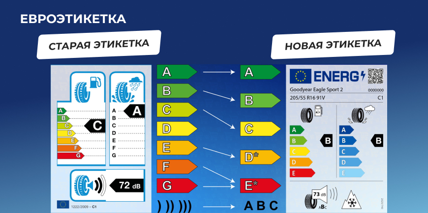 Евроэтикетка