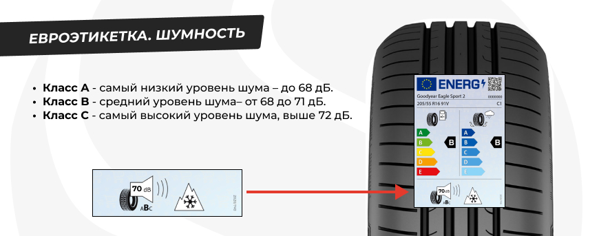 Шумность