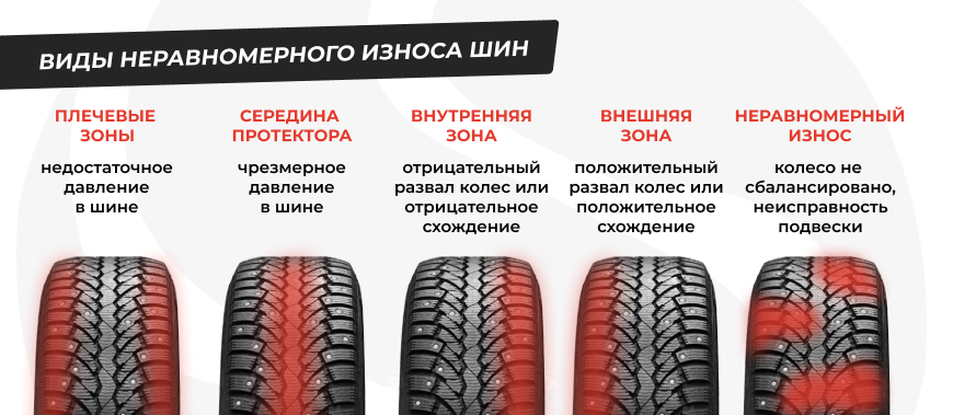 Износ шин