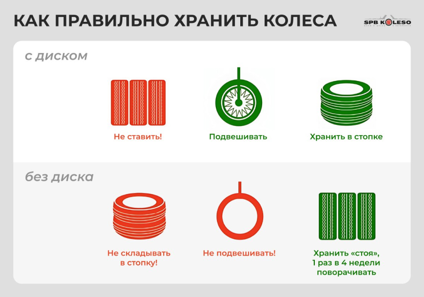 Хранениев