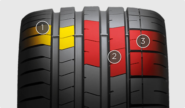 Pirelli P Zero