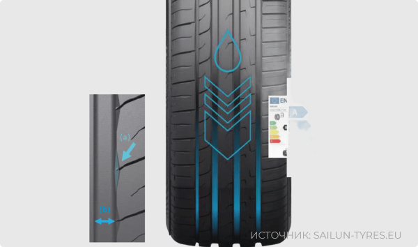 Sailun Atrezzo ZSR2