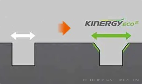 Hankook Kinergy Eco 2 K435