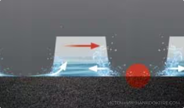 Hankook Ventus Prime 4 K135